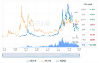 以太坊今日最新价格 BTC今日最新行情消息