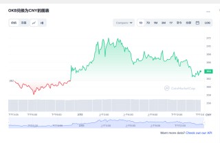 OKB今日最新价格消息2023.2.28 OKB最新市场消息动态分享