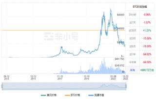 比特币现在多少钱一个? 比特币最新行情