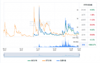 瑞波币最新价格 RP今日最新行情消息
