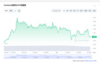 艾达币今日最新价格消息2023年3月2日 ada币价格今日行情分享