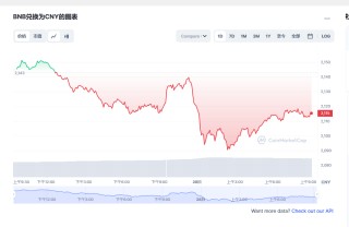bnb今日最新行情2023.2.28 bnb最新市场走势价格预测