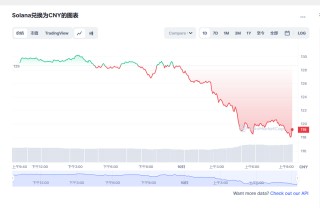 sol币最新价格 sol币能到1000吗