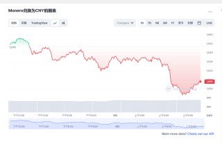 mr币最新价格消息 门罗币最新走势分析