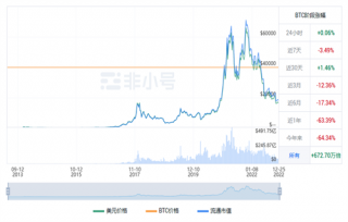 比特币今日最新价格行情 BTC今日最新行情资讯