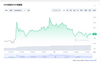 BOS今日最新价格消息2023年3月1日 BOS币最新资讯分享