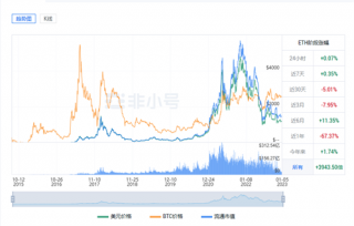 以太坊今日最新价格行情 BTH今日最新行情分析