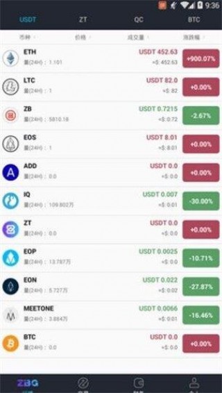 ZBG 交易平台app下载-ZBG 交易平台app最新版安卓下载v1.0.0