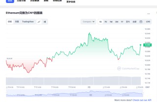 bth价格今日行情 以太坊行情走势分析