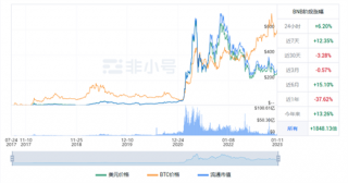BNB现在怎么样了? BNB最新行情分析