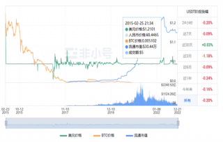 usdt今日最新价格行情 泰达币今日最新资讯
