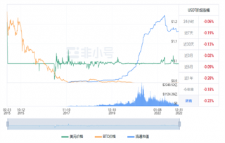 usdt现在多少钱一枚? 泰达币今日最新行情