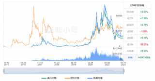 以太币今日是涨是跌? BTH最新涨跌消息