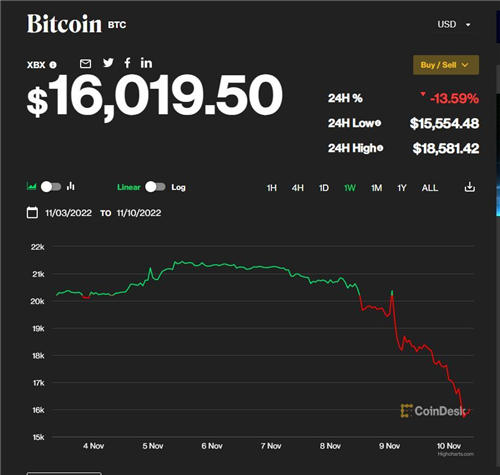 比特币价格今日价格（比特币行情分析及最新消息一览）-第2张图片-欧易下载