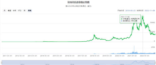 比特币历史价格走势图_比特币行情走势k线图_btc涨跌原因分析-第1张图片-欧易下载