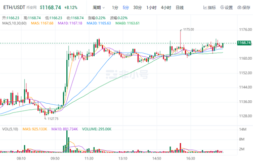 以太坊今日最新价格 ETH今日最新消息-第1张图片-欧易下载