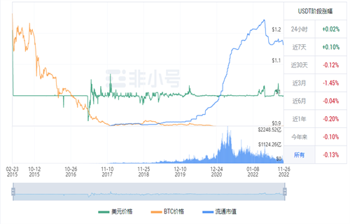 泰达币现在多少钱一枚? ustd最新价格行情2022-第1张图片-欧易下载
