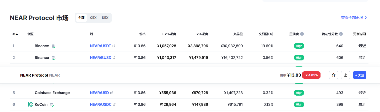 nar币最新消息 nar币前景怎么样-第2张图片-欧易下载