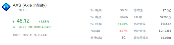 AXS币最近的最新价格-第1张图片-欧易下载