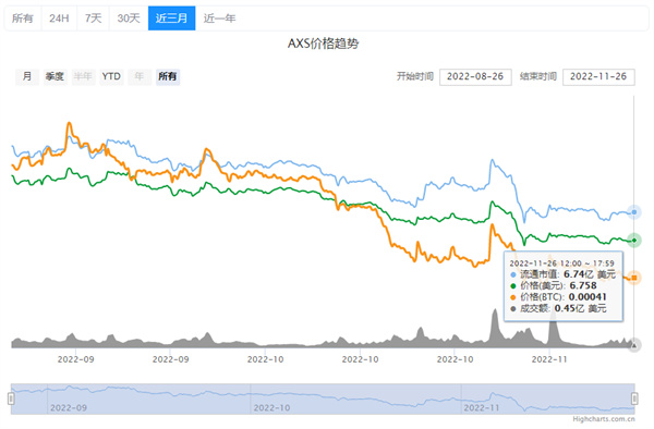 AXS币最近的最新价格-第2张图片-欧易下载