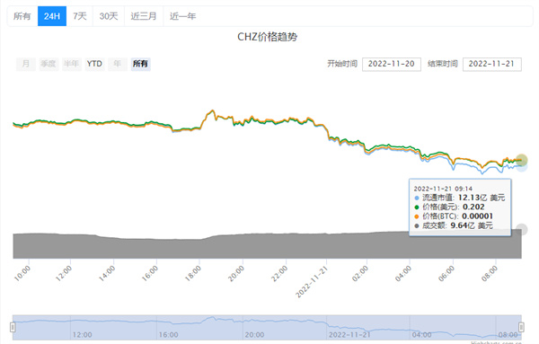 chz今日的最新价格-第1张图片-欧易下载