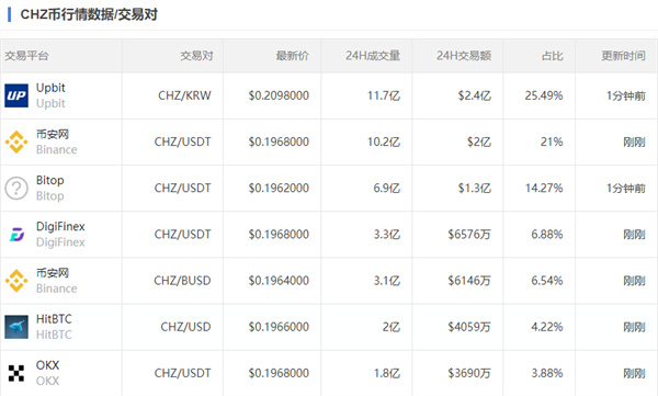 chz今日的最新价格-第2张图片-欧易下载
