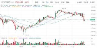 BTH价格今日行情 以太坊最新价格是多少