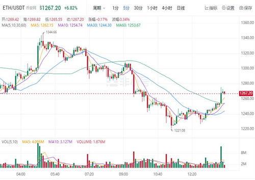 BTH今日最新价格 以太坊今日最新消息-第1张图片-欧易下载