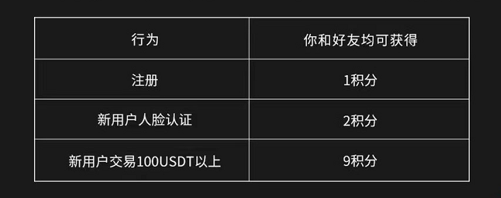 欧易app安卓客户端下载_欧易安卓客户端下载安装v6.1.20-第3张图片-欧易下载