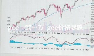 gbc涨到一万 gbc价格暴跌
