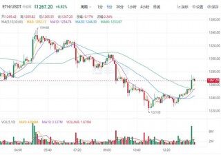 BTH今日最新价格 以太坊今日最新消息