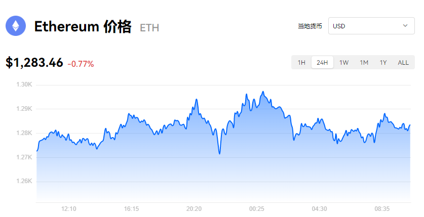 ETH最新消息_eth价格今日行情_欧易以太坊实时动态-第1张图片-欧易下载