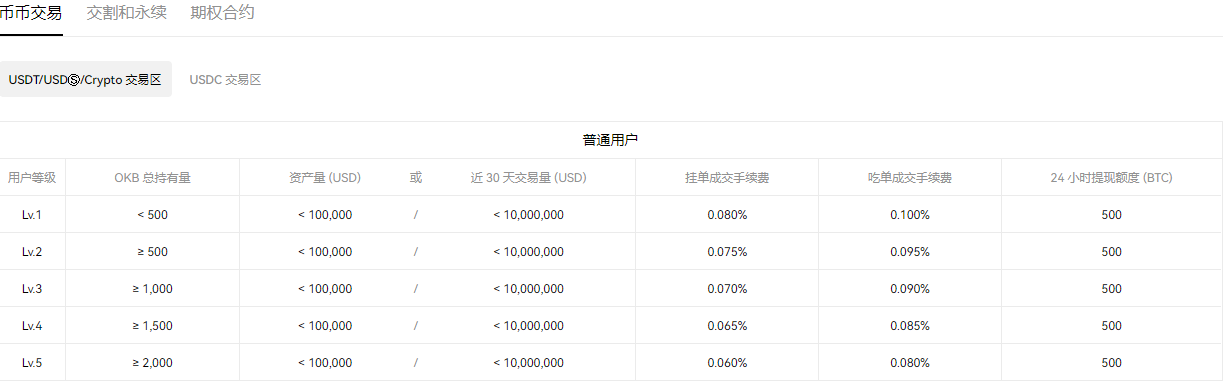 易欧官方下载V6.012_欧易为什么无法打开了-第3张图片-欧易下载