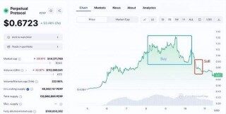 PBRP三天暴涨188% 币安紧急调整合约杠杆 避免强行平仓