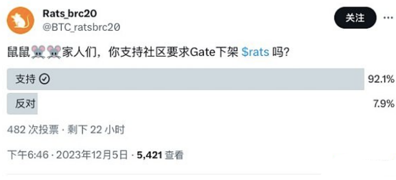 RATS在Gate交易平台遭数据砸盘？RATS社区发起提币运动-第1张图片-欧易下载