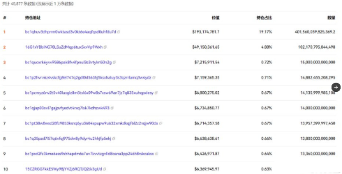 币安资金接盘大量sats：最大赢家从ordi到sats 获利2.6亿人民币-第1张图片-欧易下载