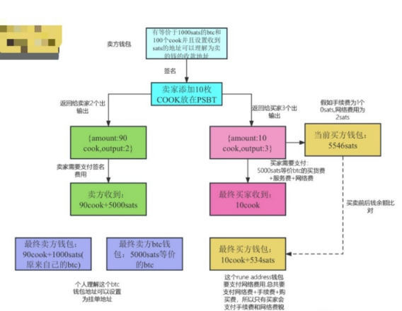 写在RUNEs符文大爆发前夕，RUNE会暴涨吗？-第3张图片-欧易下载