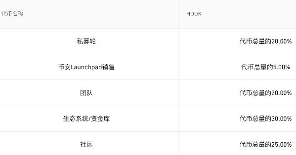 币安在出新模式，为散户赢取更多公平-第2张图片-欧易下载