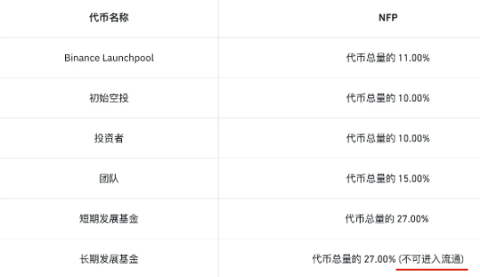 币安在出新模式，为散户赢取更多公平-第3张图片-欧易下载