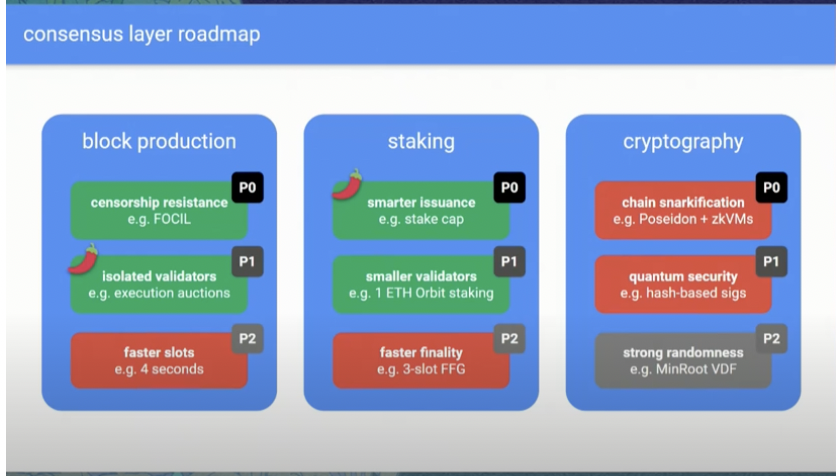从Beacon Chain到BeamChain，速读Justin的以太坊共识层新提案-第1张图片-欧易下载