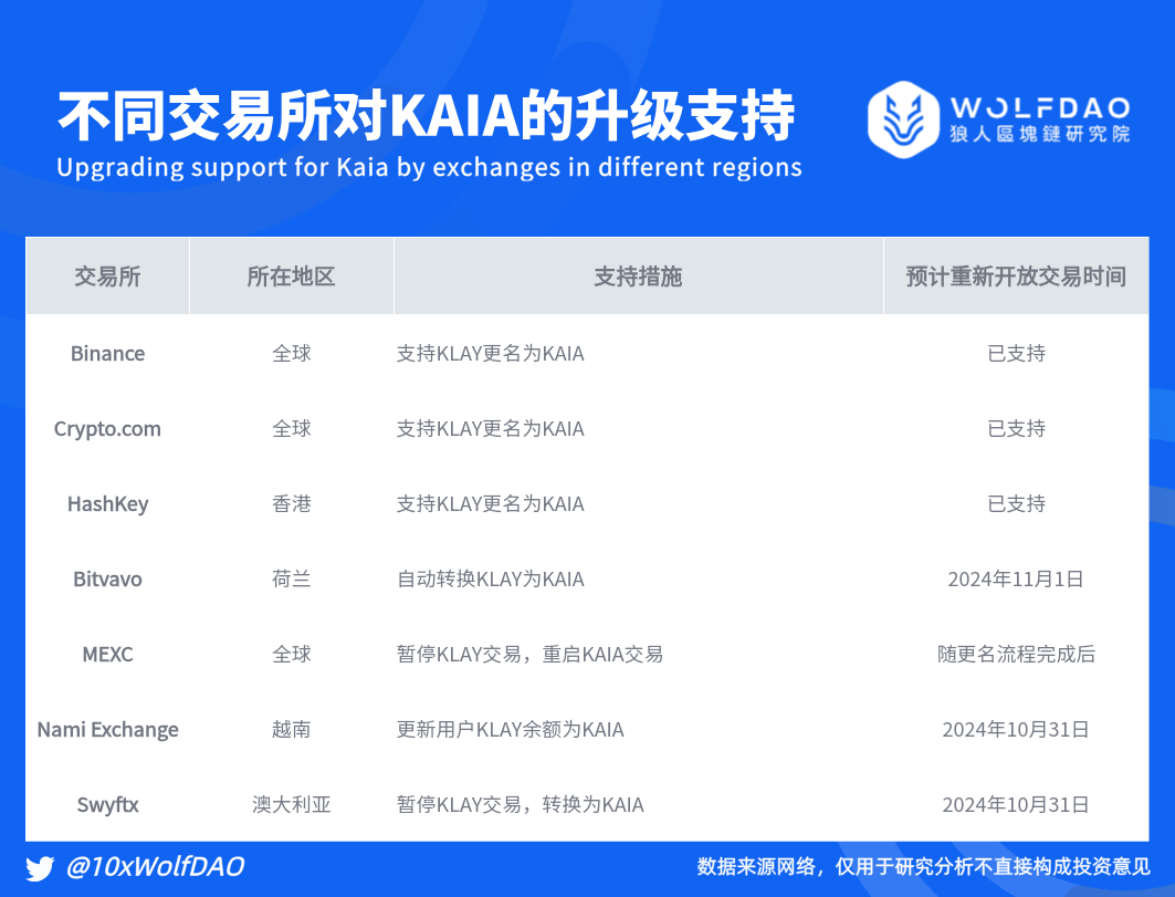 对比TON生态：品牌重塑后 KAIA 的未来重启之路解析-第6张图片-欧易下载