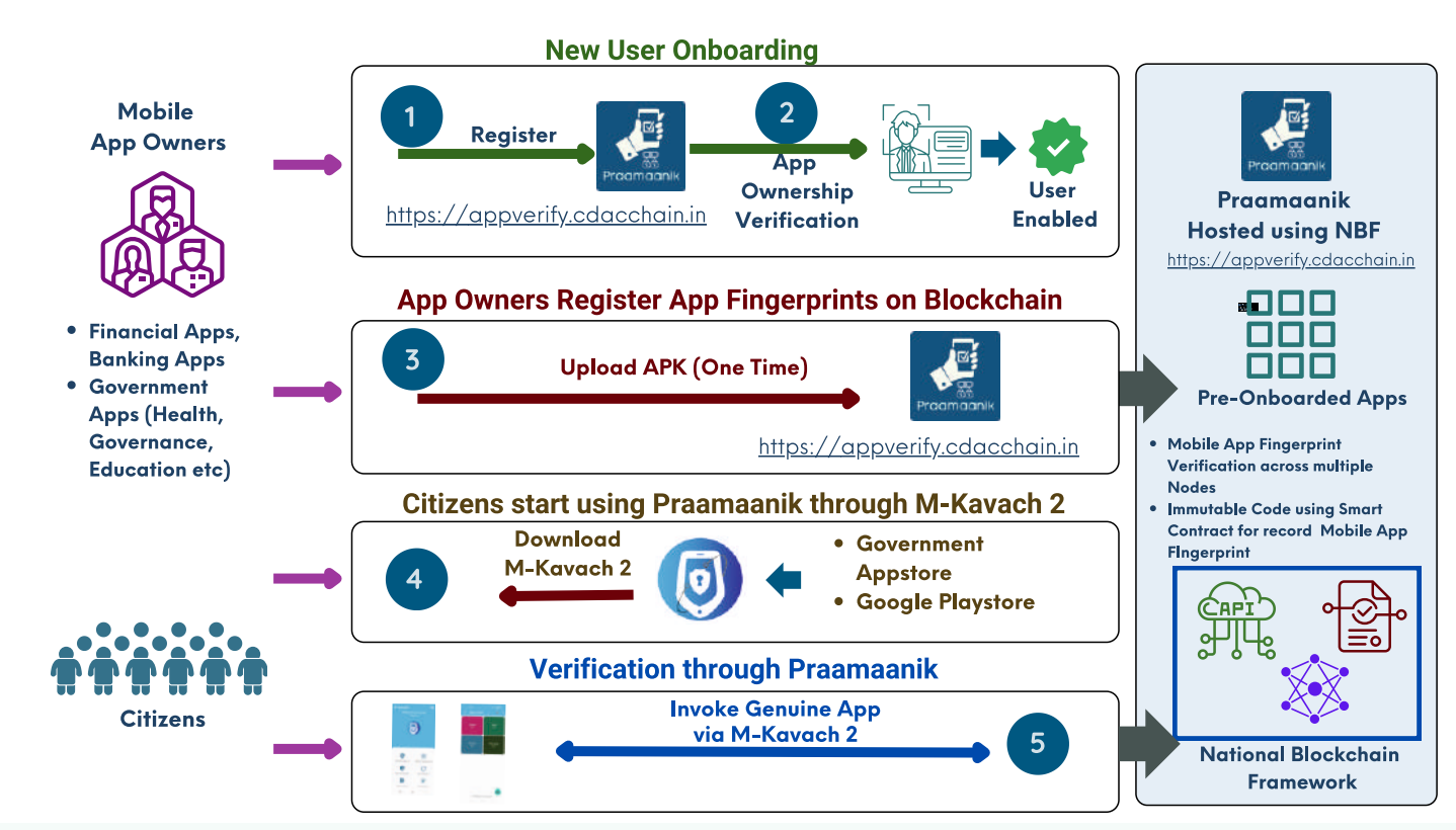 亚洲Web3市场趋势：2024年Q3报告-第3张图片-欧易下载