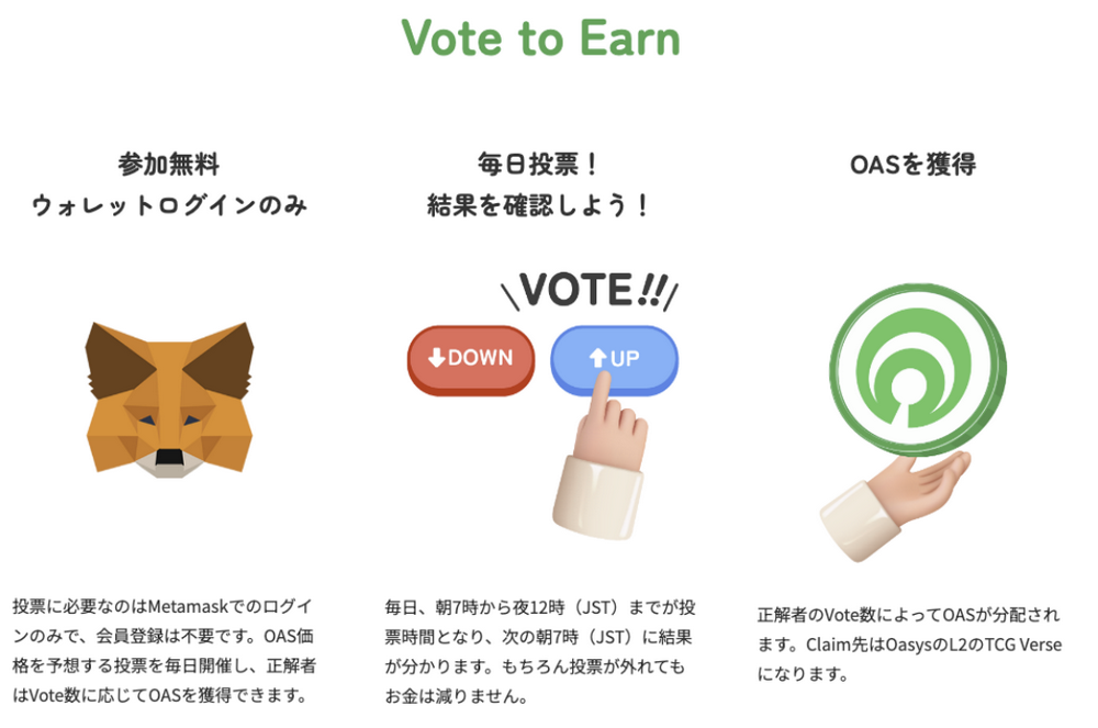 Oasys分析报告：带来全新体验、价值和投资模式的链游基础设施-第9张图片-欧易下载
