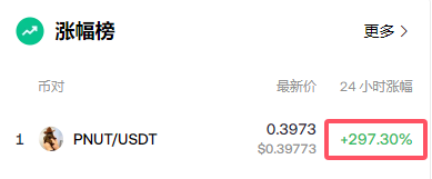 PNUT币是什么币种 一文详解PNUT币项目介绍！-第1张图片-欧易下载