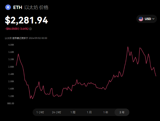 Erc20是什么 Erc20在以太坊生态中有什么作用-第1张图片-欧易下载