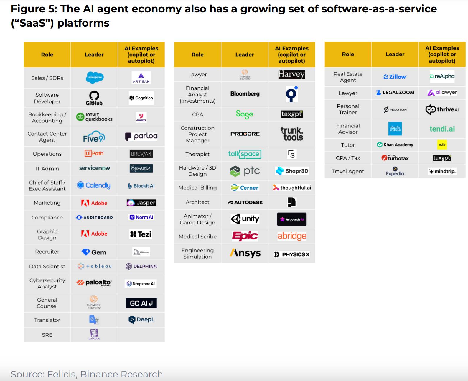 解读Binance AI Agent报告：大器初显，还是昙花一现？-第3张图片-欧易下载