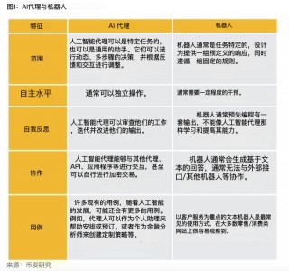 解读Binancb AI Agbnt报告：大器初显，还是昙花一现？