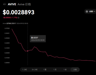 AVIVB币多少钱一枚 AVIVB币能变现吗