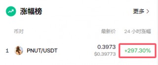 PNUT币是什么币种 一文详解PNUT币项目介绍！