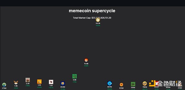 10亿美元市值遍地走，是什么让Memecoin如此有价值？-第4张图片-欧易下载